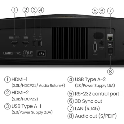 benq W5800