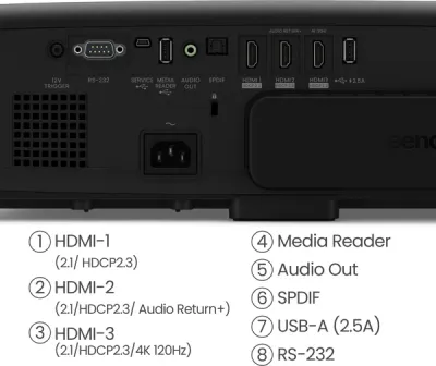 Le BenQ W4100i est un vidéoprojecteur DLP 4K UHD qui repose sur une source lumineuse LED