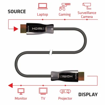EMELEC HDMI 2.0 AOC 4K a 60Hz 18Gbps 10M