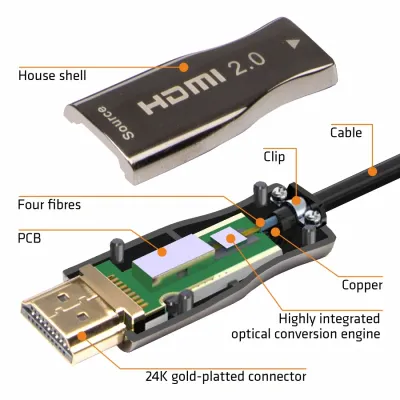 EMELEC HDMI 2.0 AOC 4K a 60Hz 18Gbps 10M