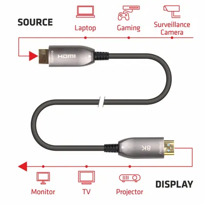 EMELEC HDMI 2.1 AOC 8K a 60Hz 48Gbps 10M