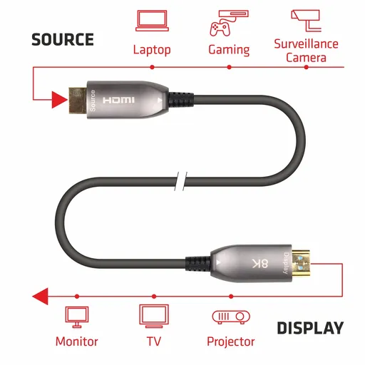 EMELEC HDMI 2.1 AOC 8K a 60Hz 48Gbps 40M