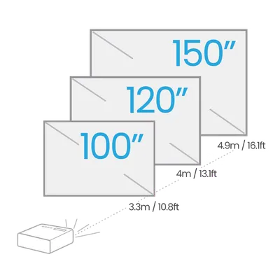 Videoprojecteur Home Cinema