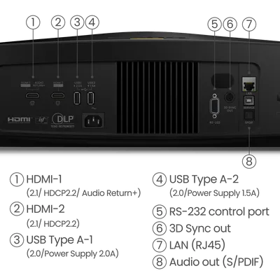 benq W5850